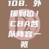 108. 外援到位！CBA各队阵容一览